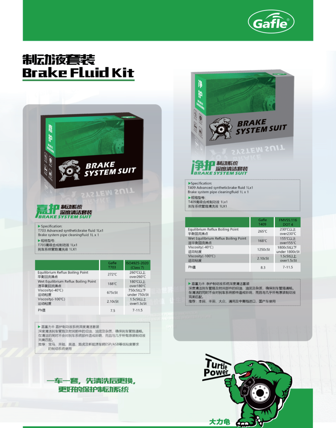 High Boiling Point Brake Fluid: Enhance Performance with GAFLE DOT 4