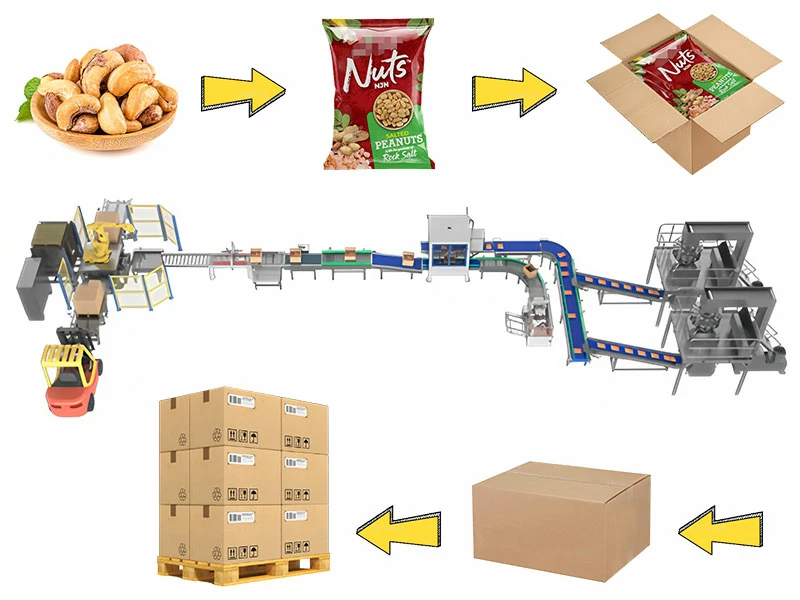 Automated Granule Weighing Packaging Cartoning System | Intelligent Packing Line