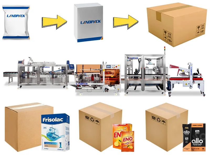 Automatic Box Case Cartoning Machine | Carton Sealing Packing Machine