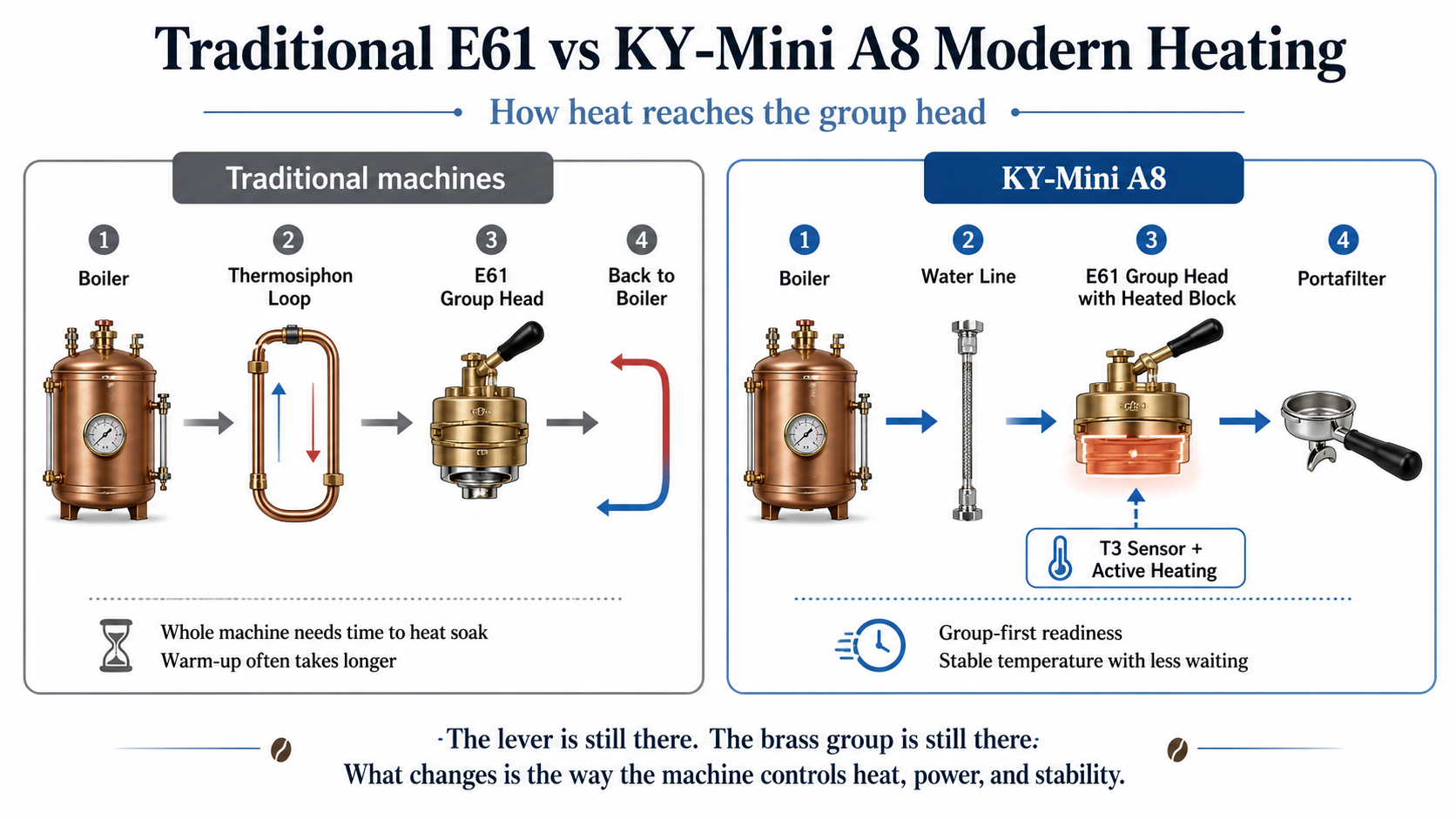 E61 coffee machine wholesale