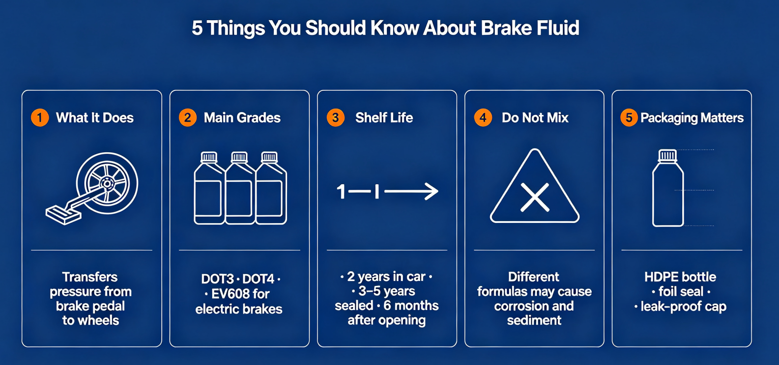 brake fluid