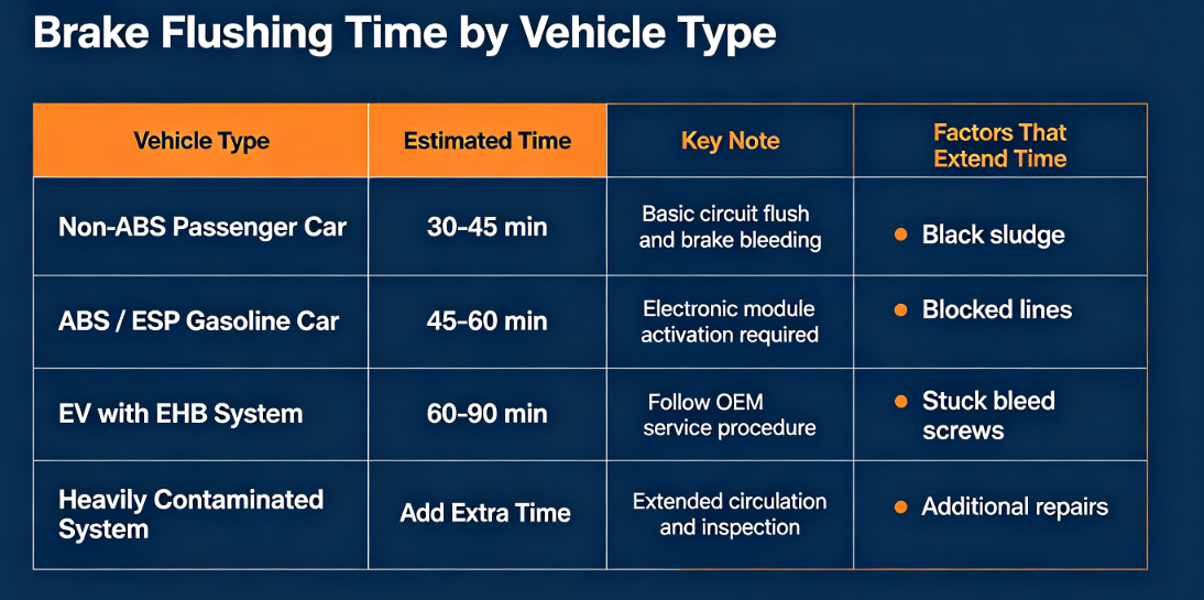 brake fluid flushing