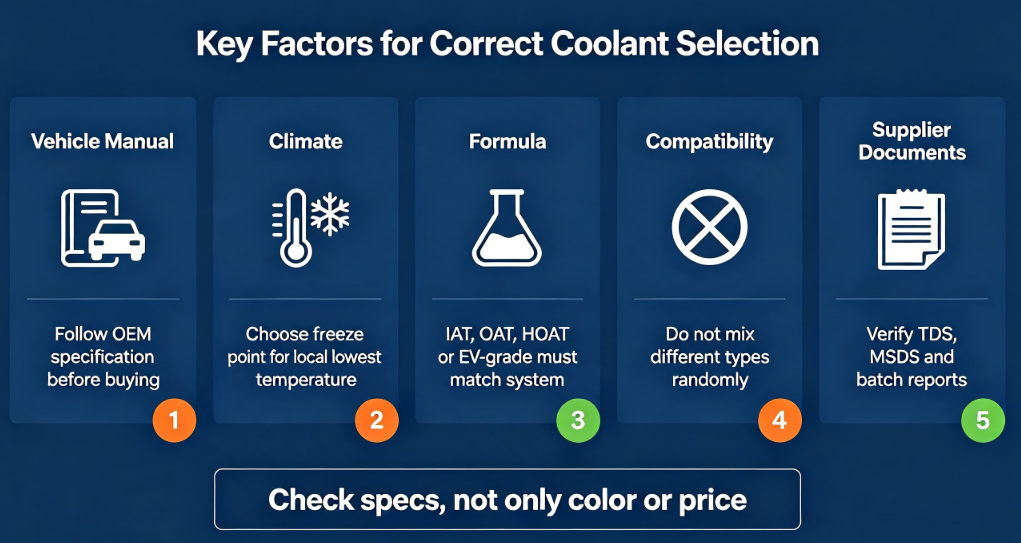 Engine Coolant