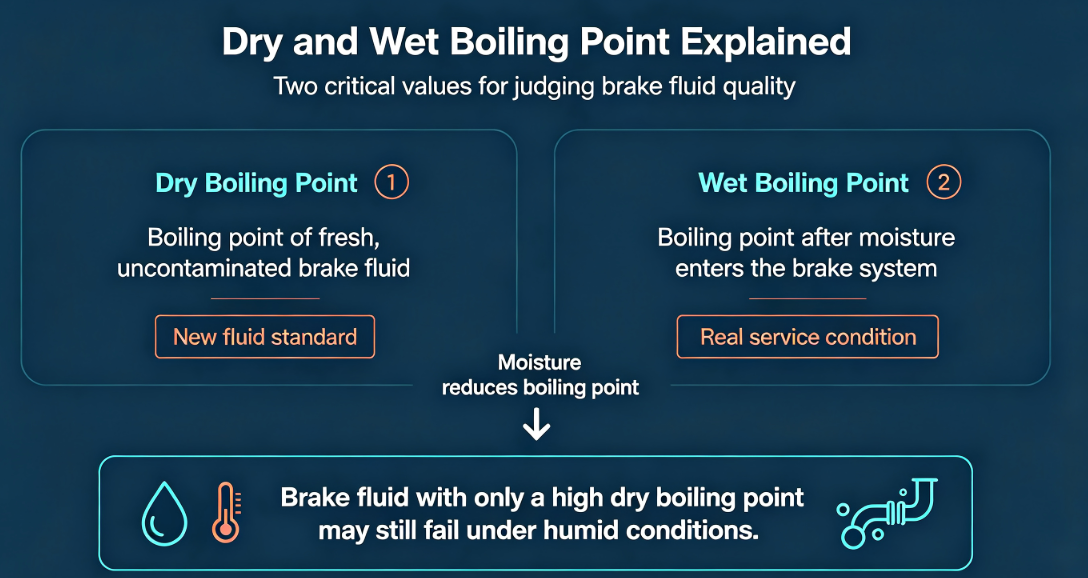 how boiling point affects braking performance