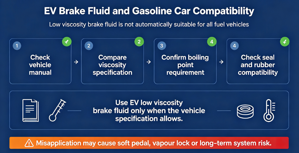 can EV brake fluid be used in petrol cars
