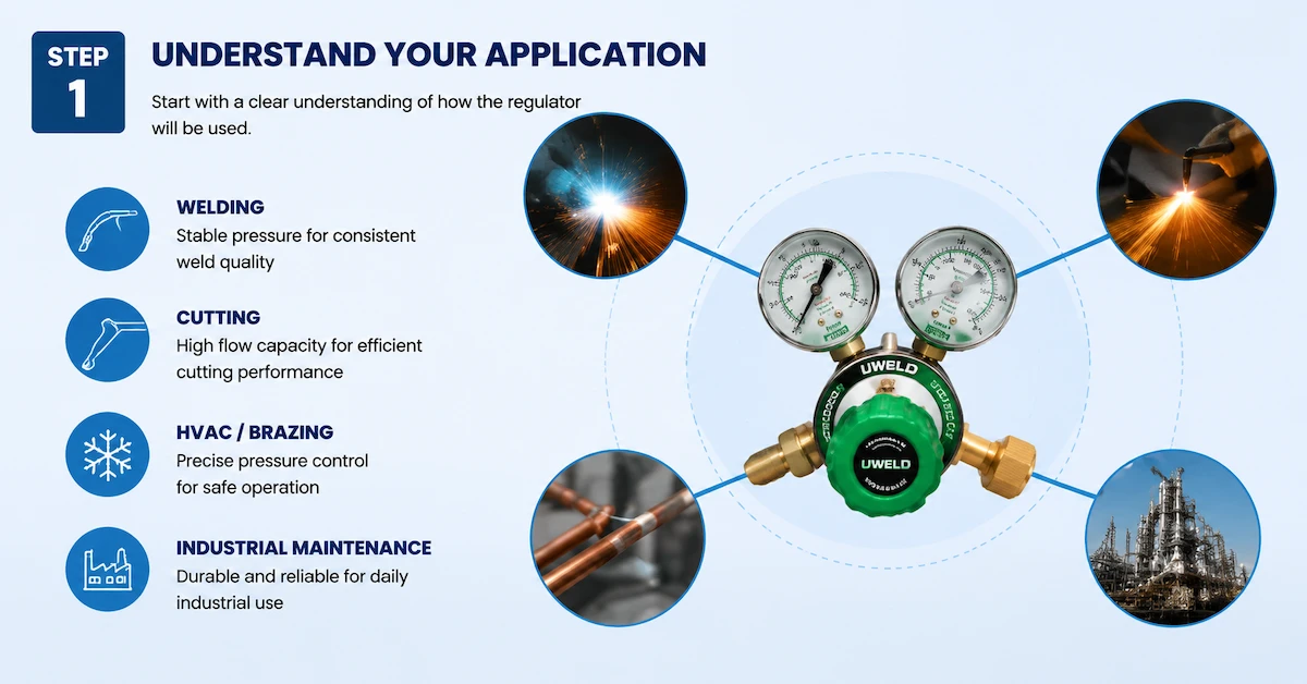 Gas regulator application guide