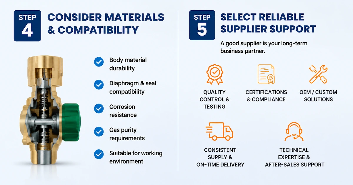 Gas regulator material compatibility guide