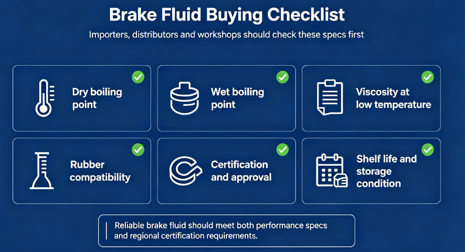 brake fluid