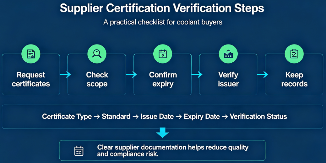 supplier certification
