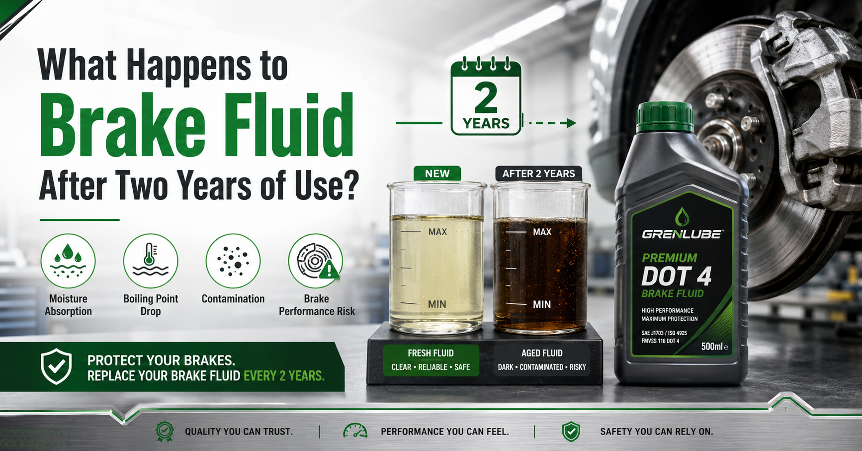What Happens to Brake Fluid After Two Years of Use?