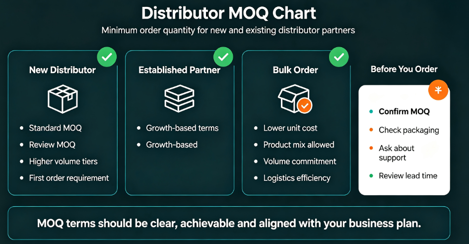 distributor MOQ