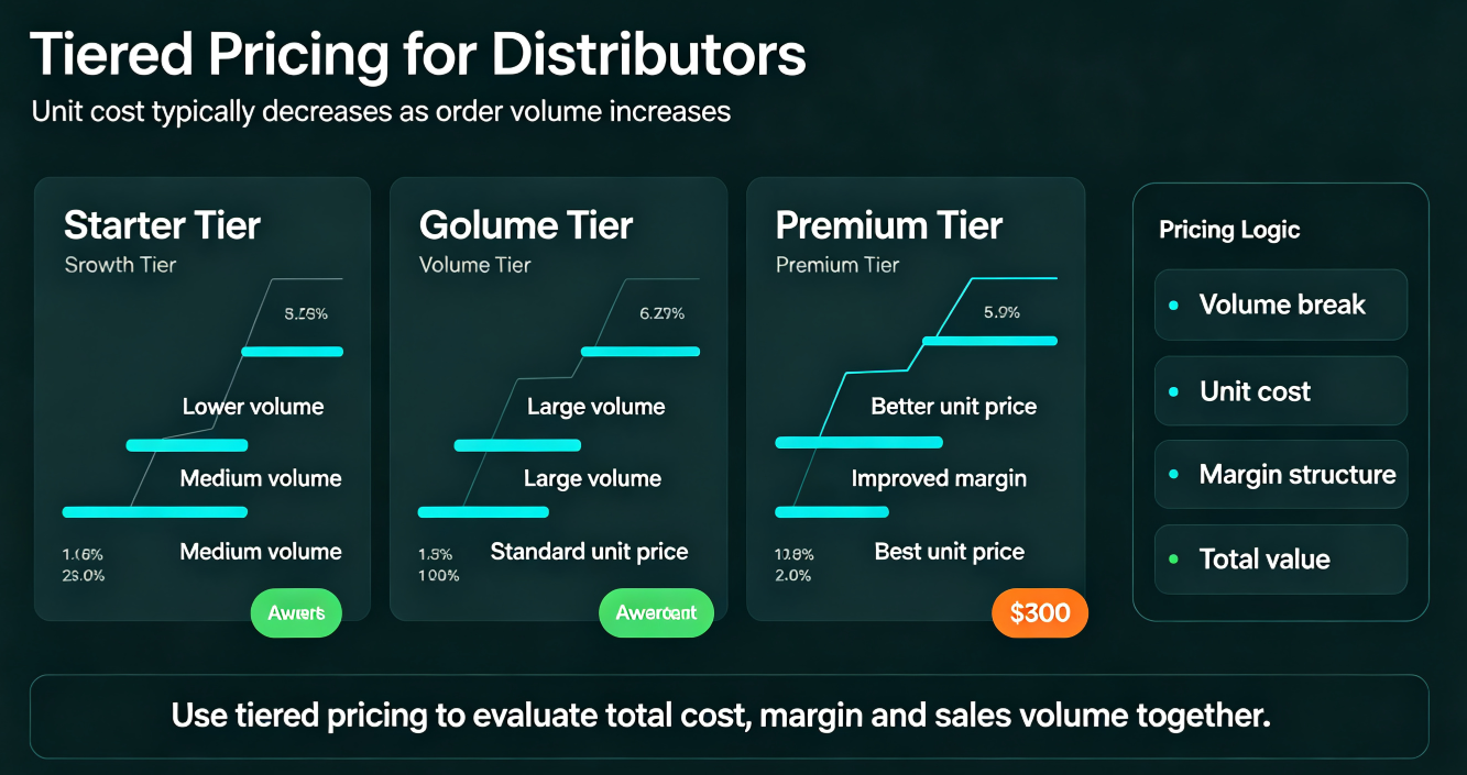 pricing structure