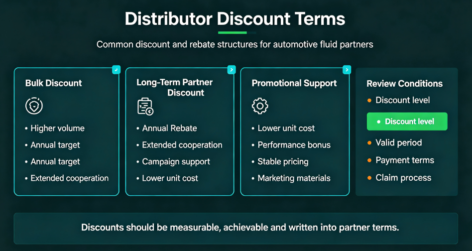 bulk discount