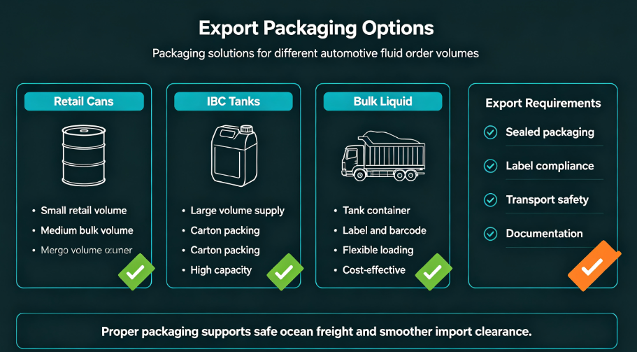 export packaging