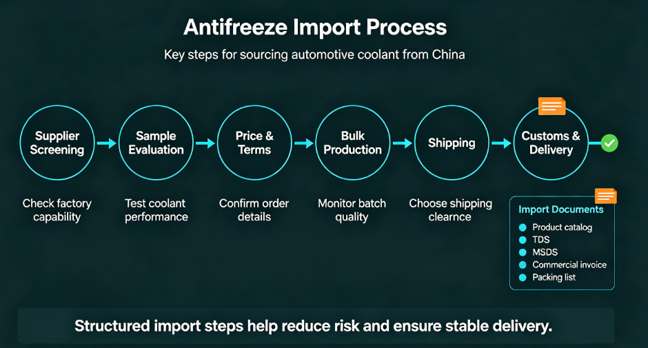 antifreeze import
