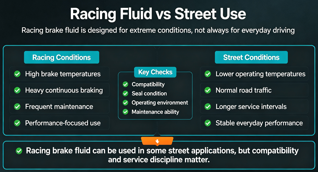 brake fluid