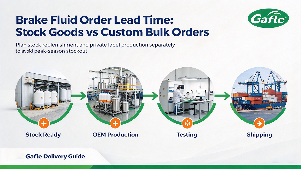 What is the lead time for bulk brake fluid orders? What is the lead time for bulk brake fluid orders?